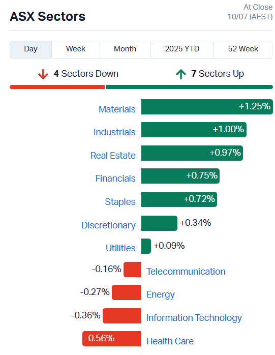ASX Sectors
