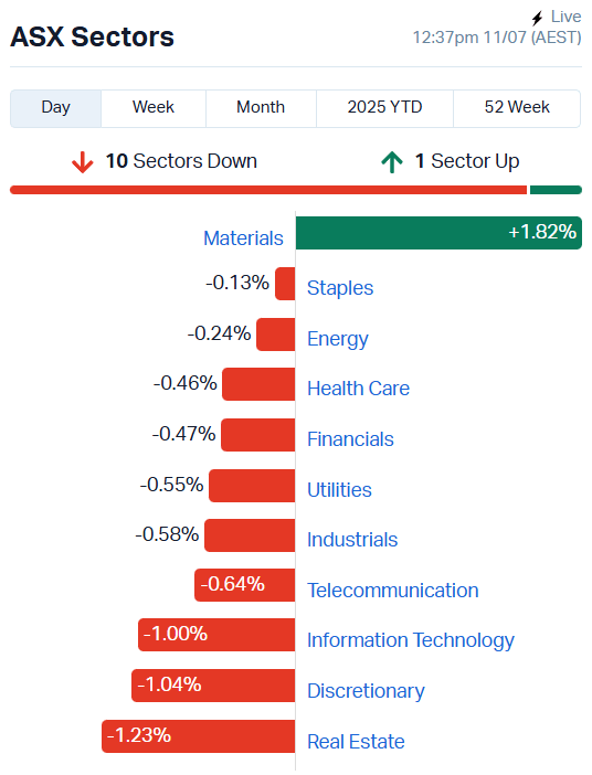 ASX Sectors