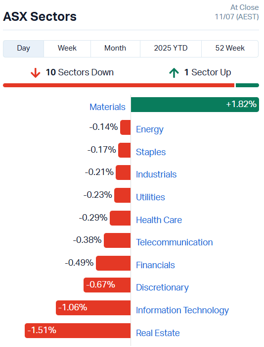 ASX Sectors