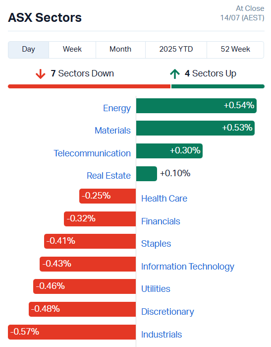 ASX Sectors