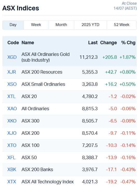 ASX Indices