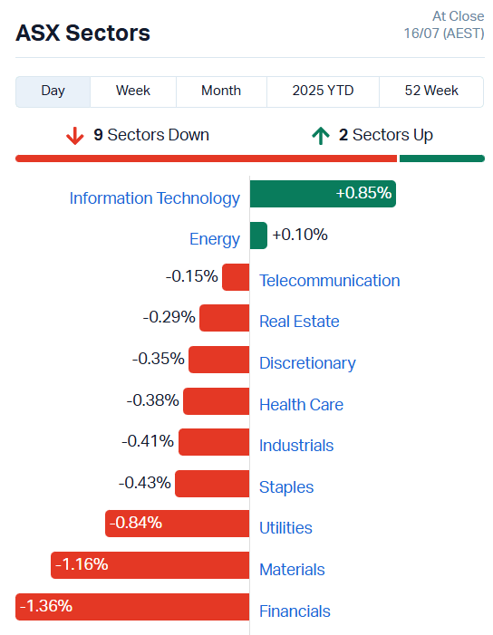 ASX Sectors