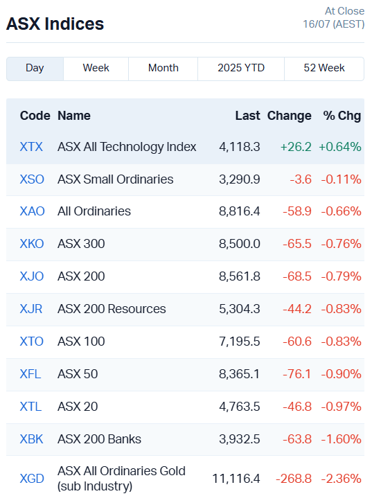 ASX indices
