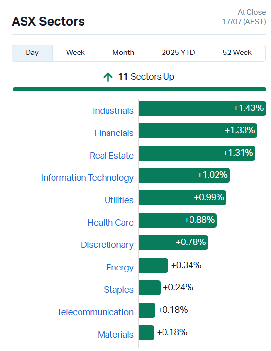 ASX sectors