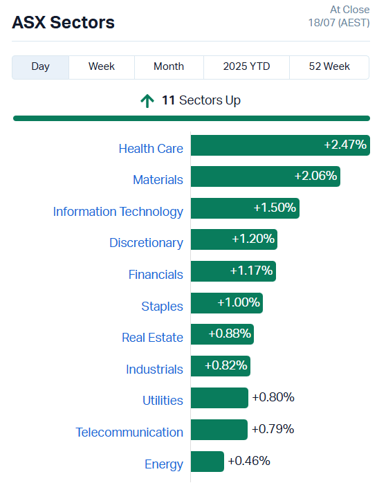 ASX Sectors