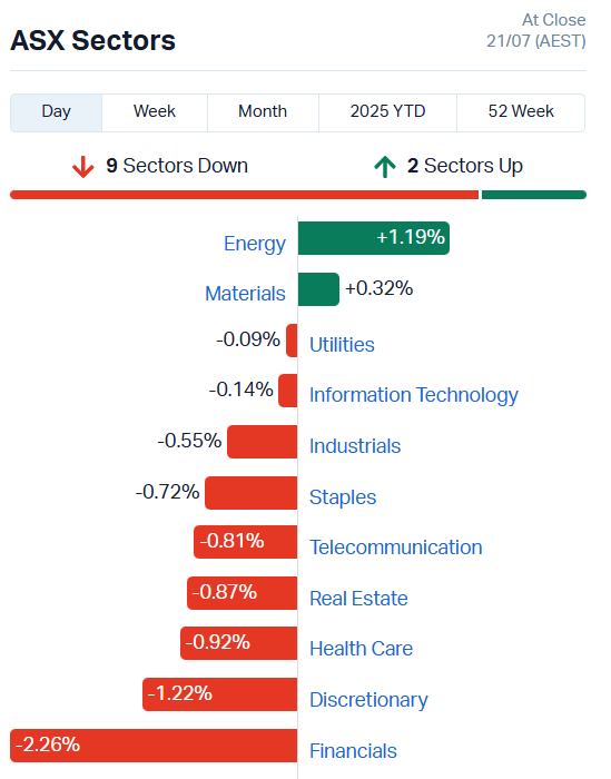 ASX Sector