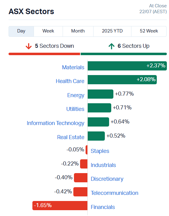 ASX Sectors