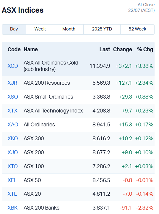 ASX Indices