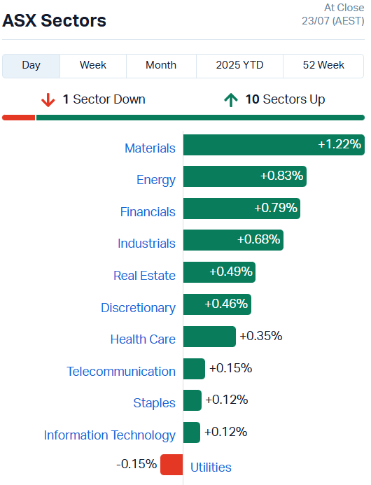 ASX Sectors