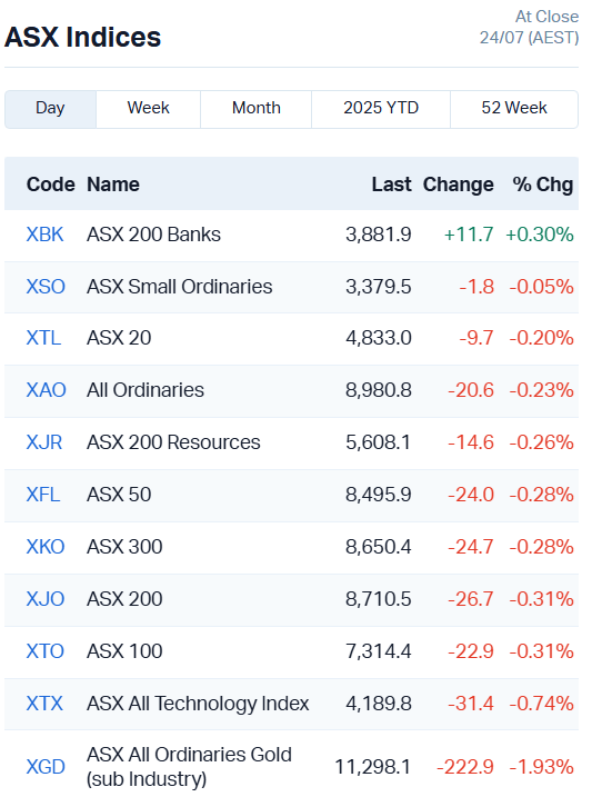 ASX Indices