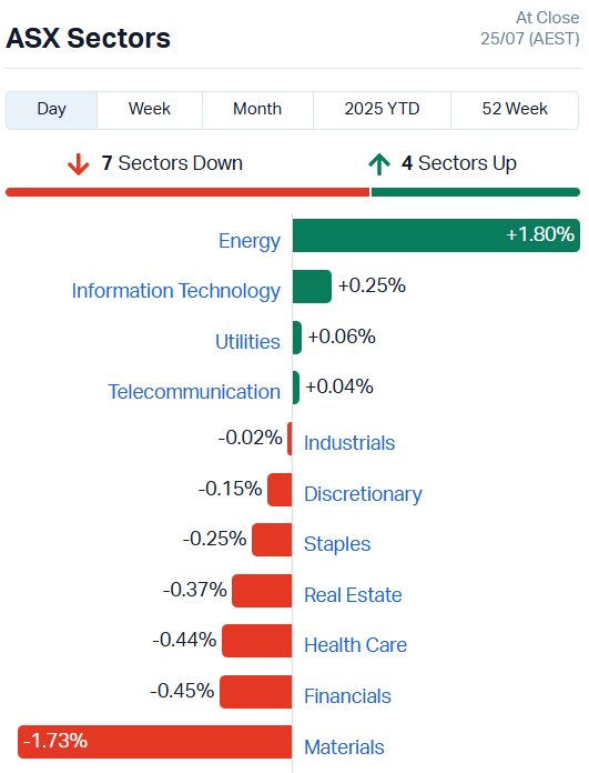 ASX Sectors