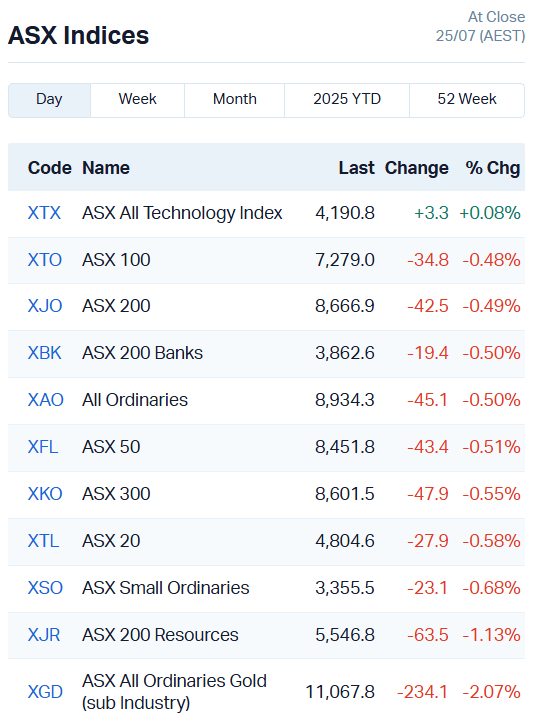 ASX Indices