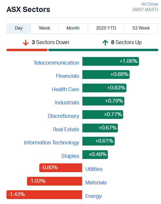 ASX Sectors