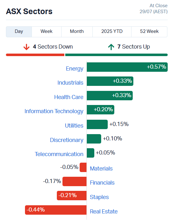 ASX Sectors