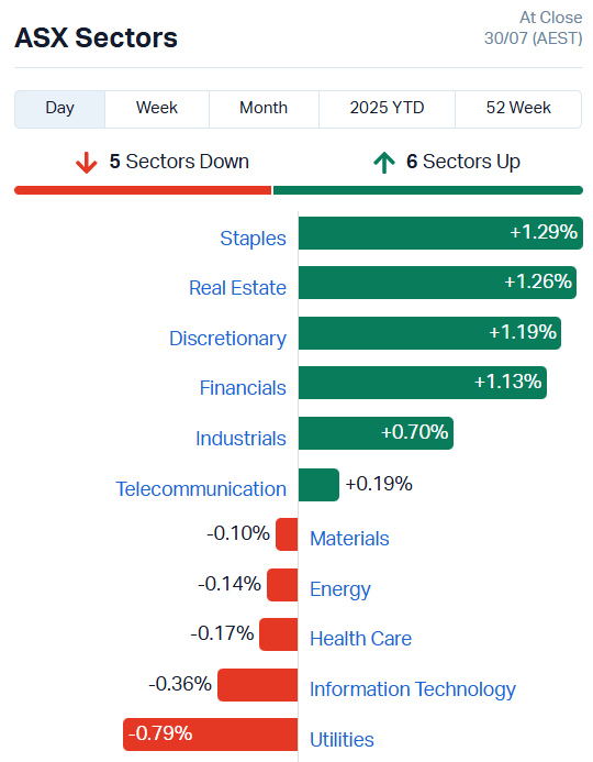 ASX Sectors