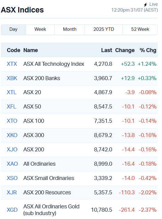 ASX Indices