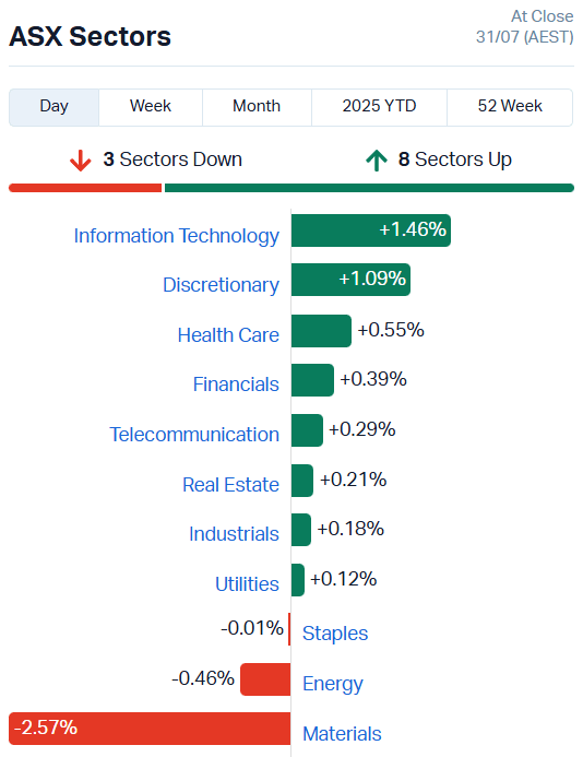 ASX Sectors