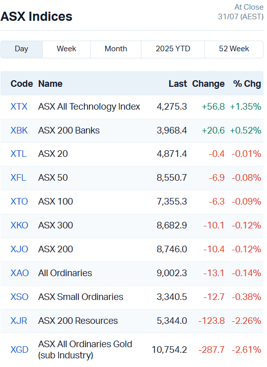 ASX Indices