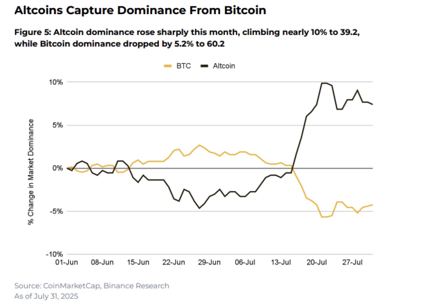 ethereum eth season