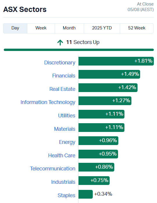 ASX Sectors