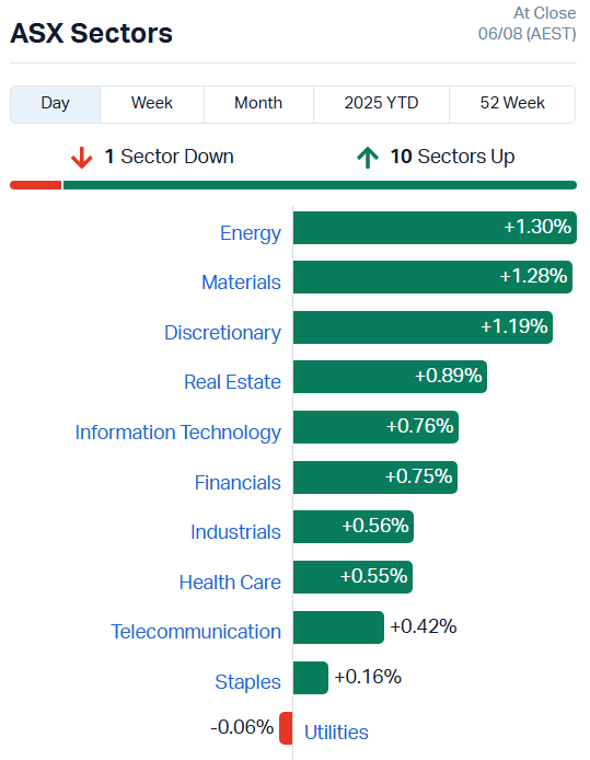 ASX Sectors