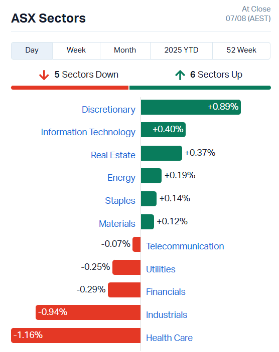 ASX Sectors