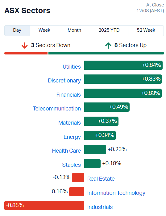 ASX Sectors