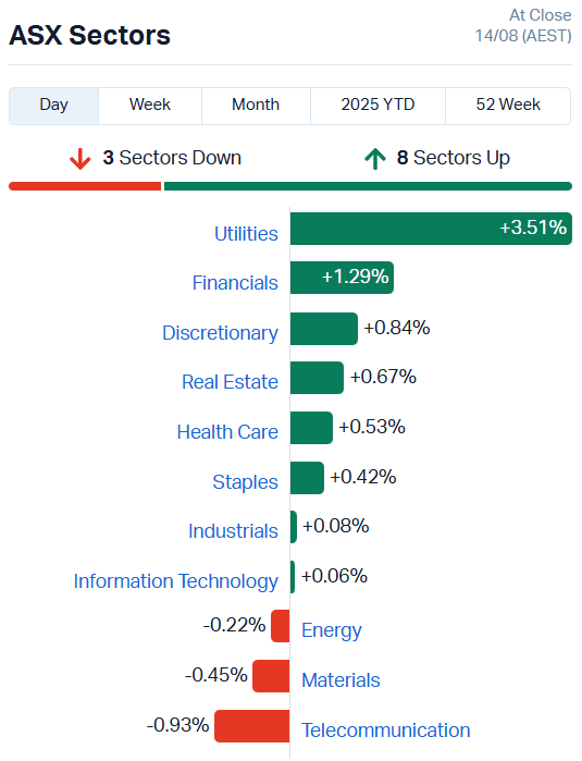 ASX Sectors