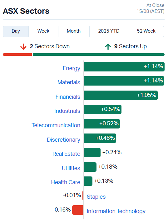 ASX Sectors