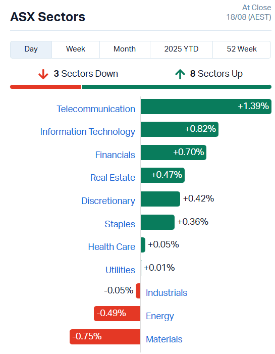 ASX Sectors
