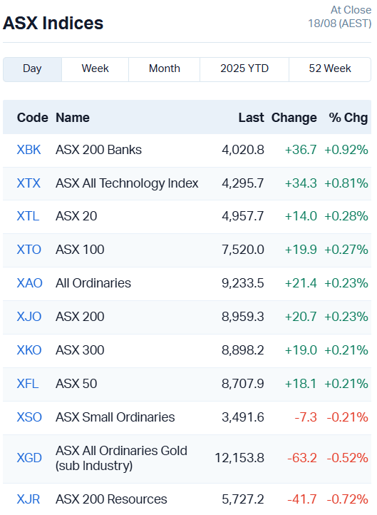 ASX Indices
