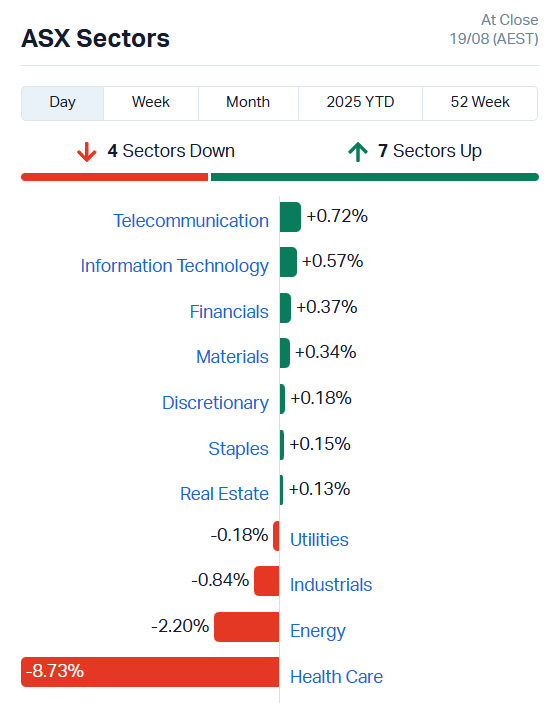 ASX Sectors
