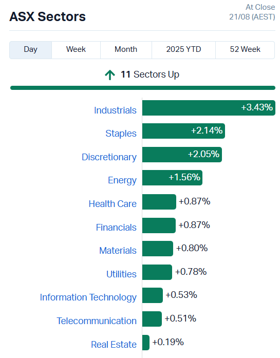 ASX Sectors