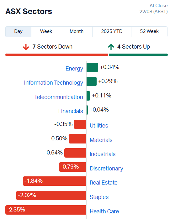 ASX Sectors