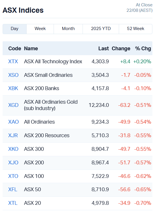 ASX Indices