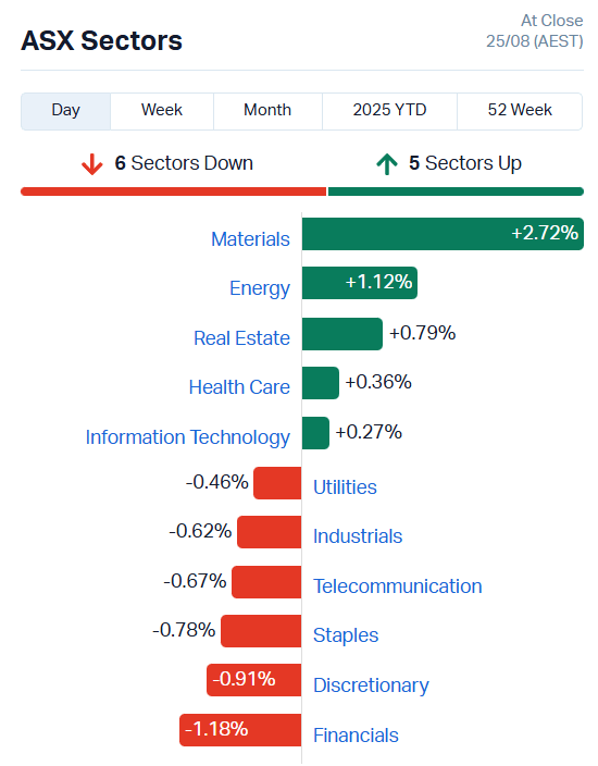 ASX Sectors