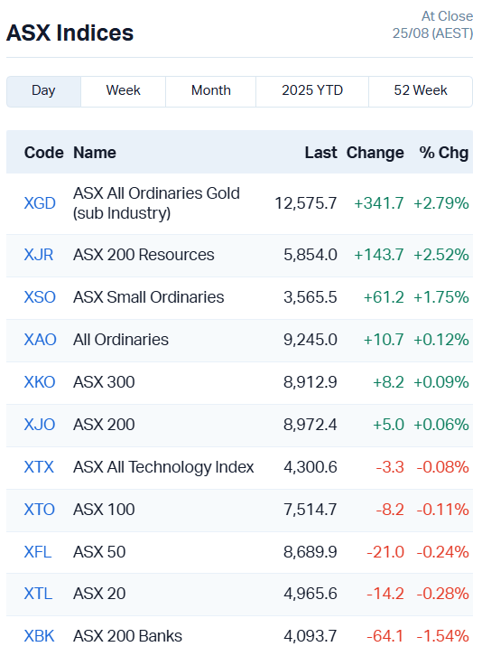 ASX Indices