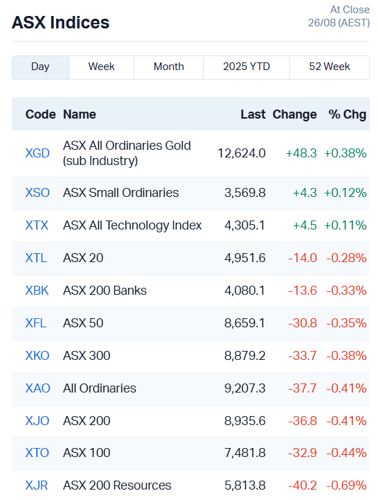 ASX Indices