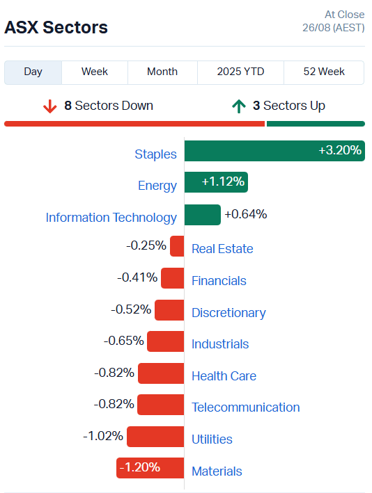 ASX Sectors