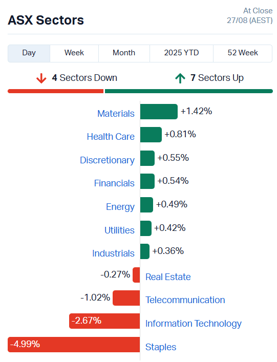 ASX Sectors