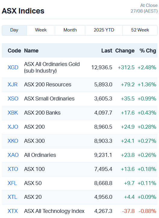 ASX Indices