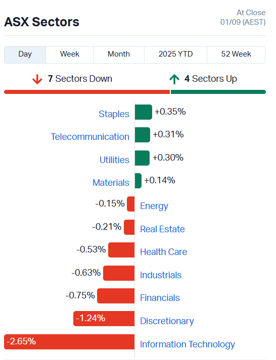 ASX Sectors