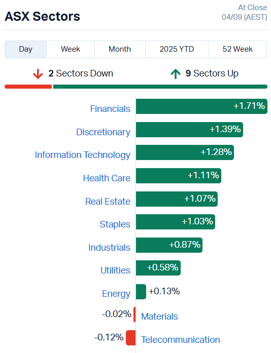 ASX Sectors