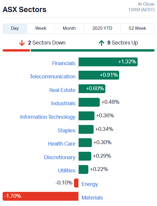 ASX Sectors