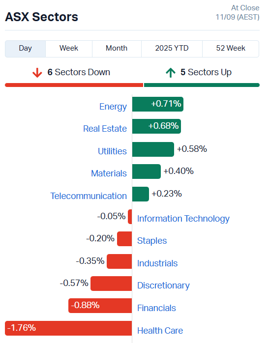 ASX Sectors