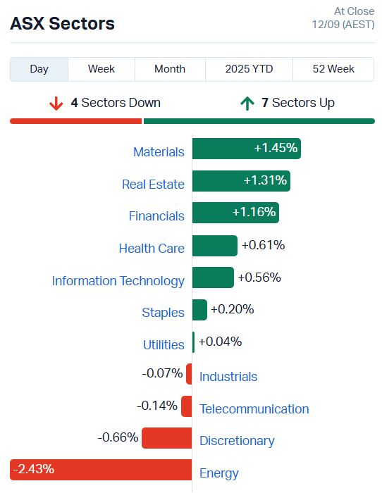 ASX Sectors