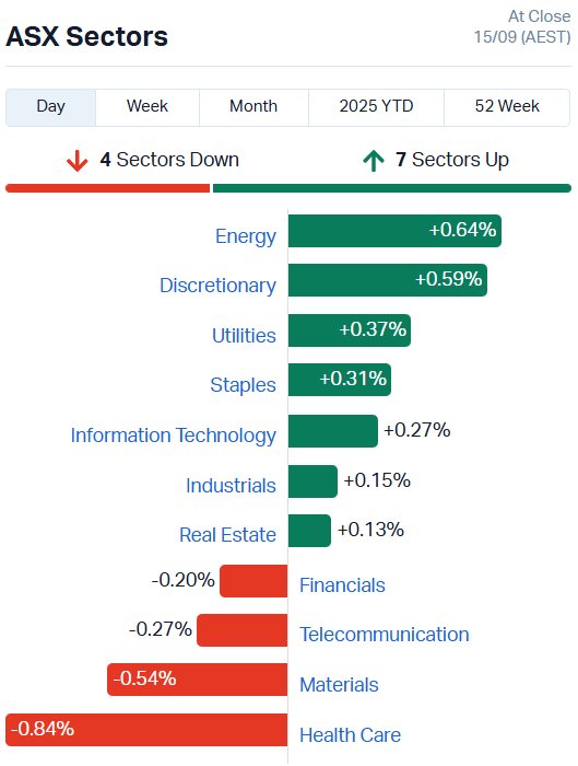 ASX ADN Sectors
