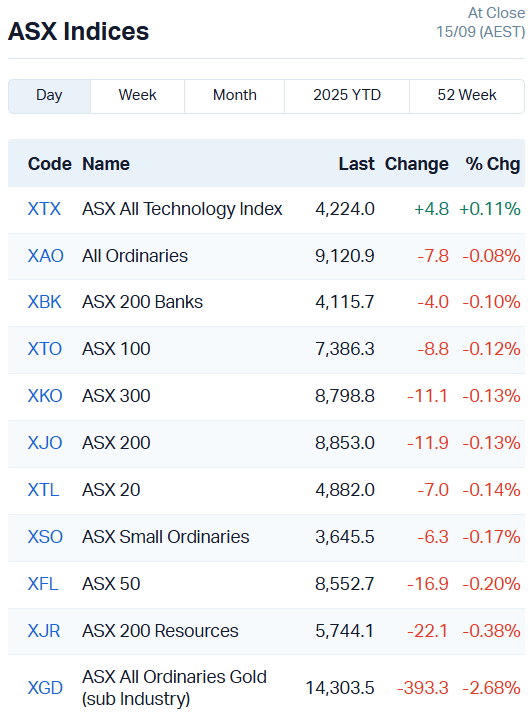 ASX ADN Indices