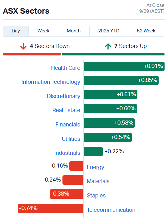 ASX Sectors