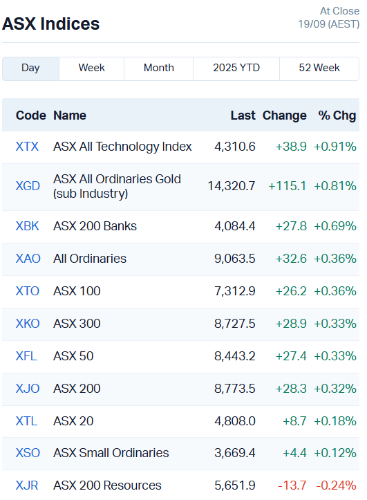 ASX Indices